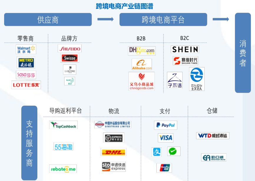 运营做跨境电商还是国内电商_跨境电商机会_电商运营与跨境电商