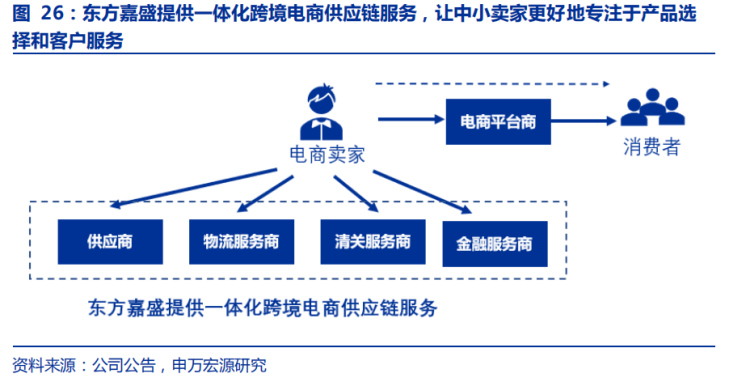 跨境电商机会_电商运营与跨境电商_运营做跨境电商还是国内电商