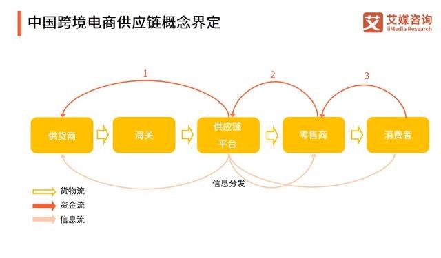 印度跨境电商发展情况_印度市场各大跨境电商的占比_跨境电商的侵权情况