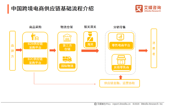 印度市场各大跨境电商的占比_印度跨境电商发展情况_跨境电商的侵权情况