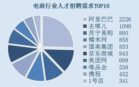 跨境电商人才有哪些标准_跨境电商行业需求_跨境电商人才需求类别