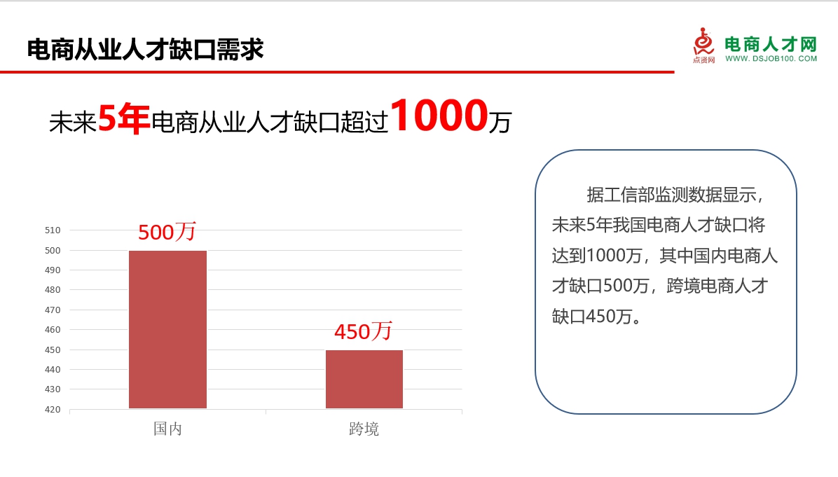 跨境电商人才需求类别_跨境电商人才有哪些标准_跨境电商行业需求