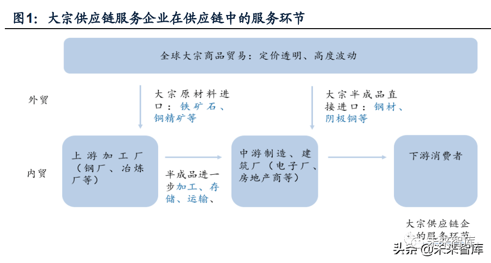 跨境电商进口b2b_b2b跨境电商的特点_b2b跨境电商流程图