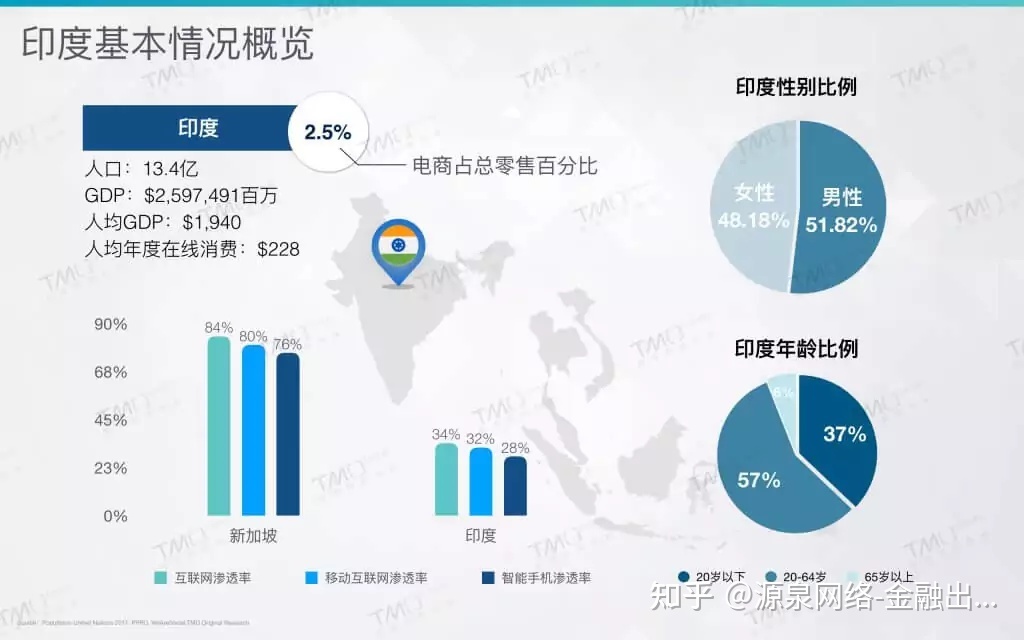 印度跨境电商调研_印度跨境电商发展情况_浙江宁波跨境电商情况