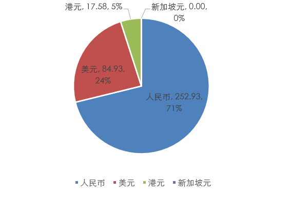 乐享购跨境电商控股有限公司_跨境电商直购清关_乐享购 乐百姓