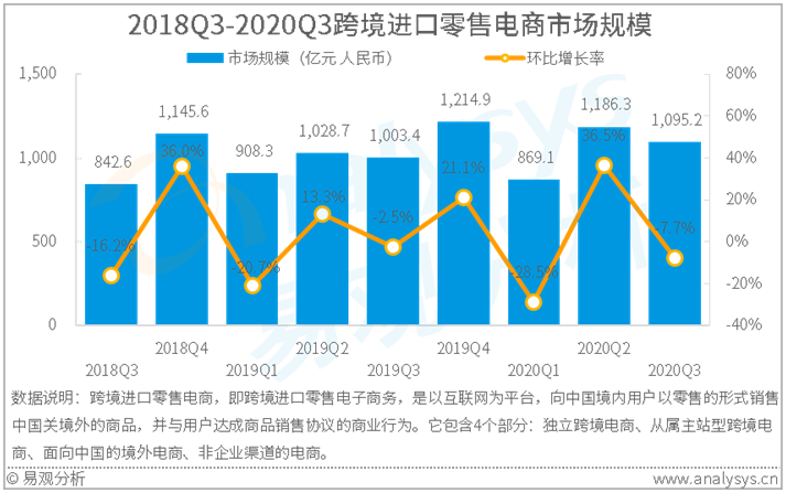 跨境电商b2b大体概况_跨境电商进口b2b_进口b2b跨境电商