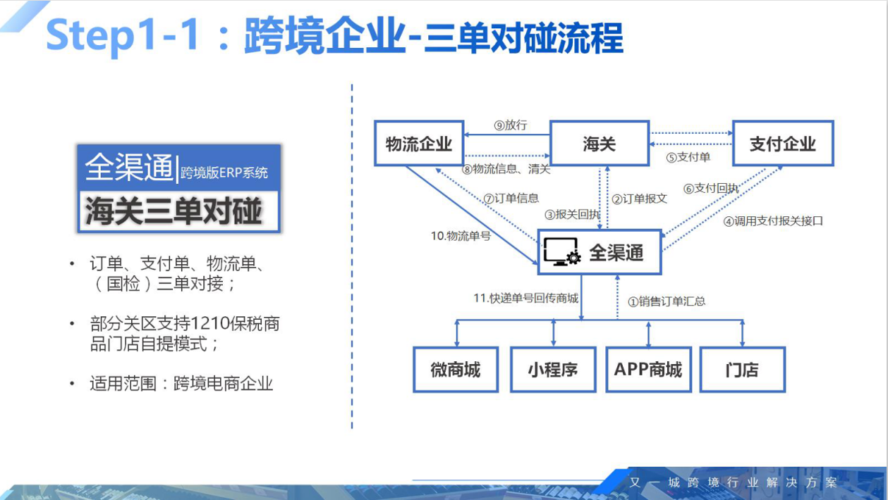 跨境电商提成好拿吗_跨境电商业务员好做吗_css跨境电商好吗