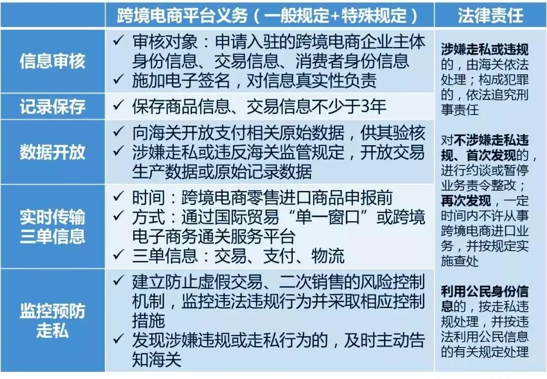 b2b跨境电商_跨境电商进口b2b_b2b的跨境电商平台