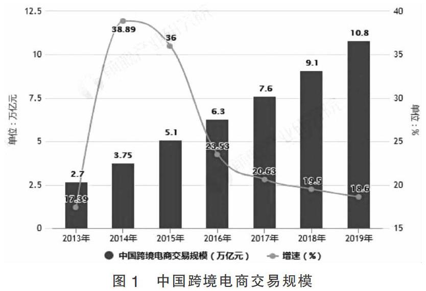 营销技巧跨境电商外贸论坛_跨境电商光谷论坛_大江论坛 跨境电商