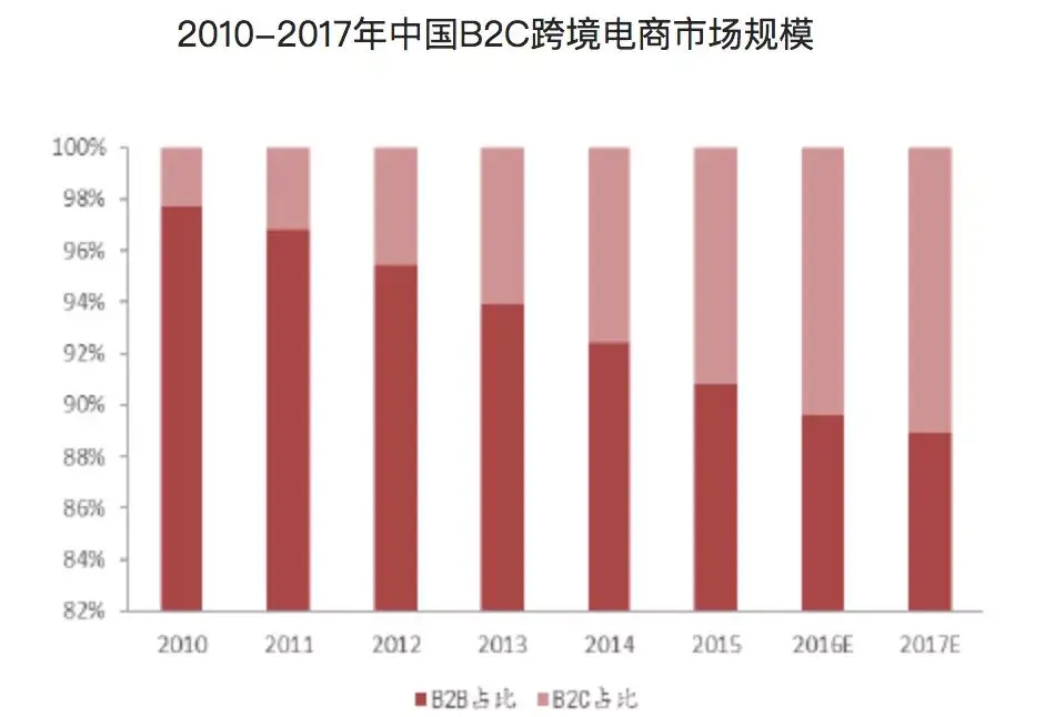 跨境跨境电商的认识_新电子商务法对跨境电商的影响_德化陶瓷之跨境电商 新