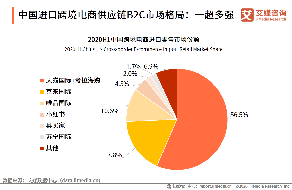 艾瑞咨询 跨境电商_艾瑞 跨境电商_dd4跨境电商平台咨询