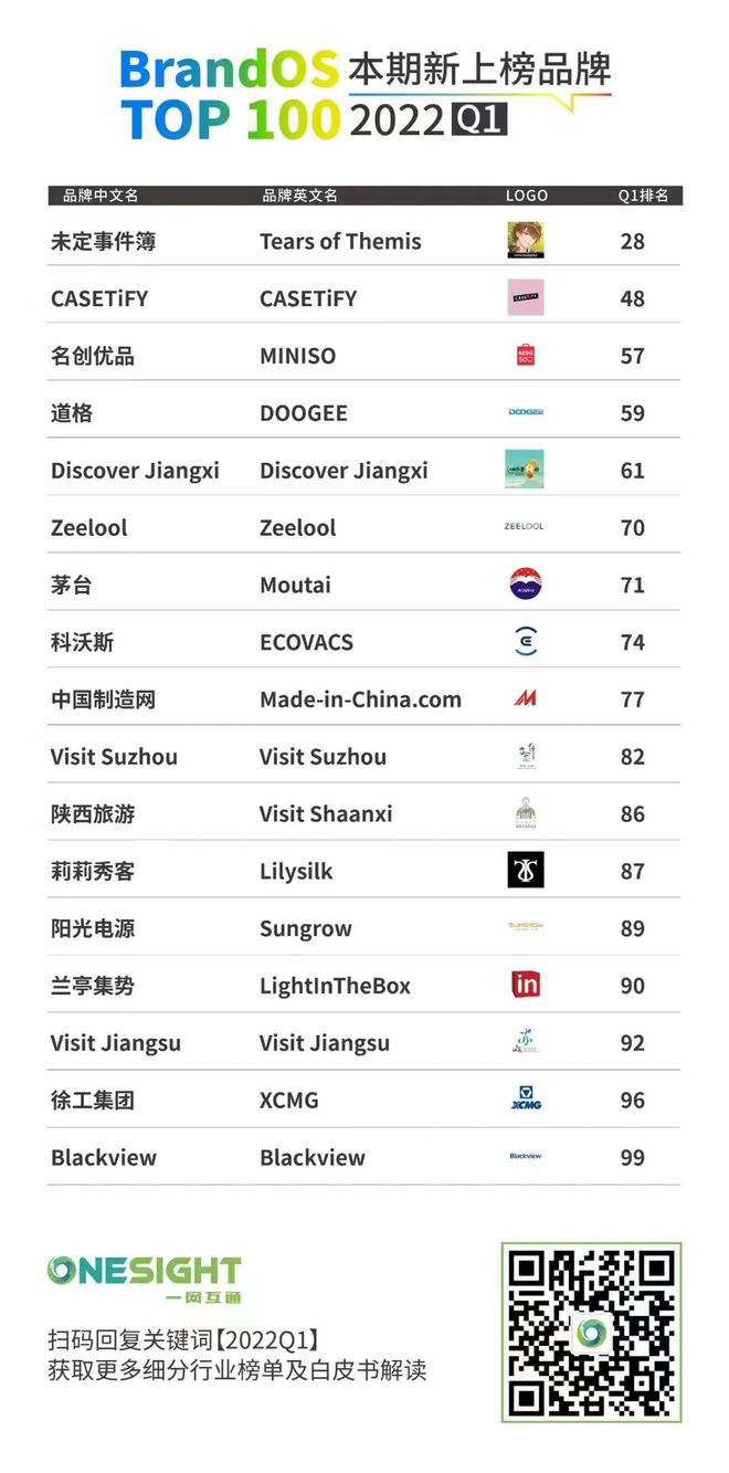 长沙跨境电商公司排名_中国跨境电商公司排名_南京跨境电商公司排名