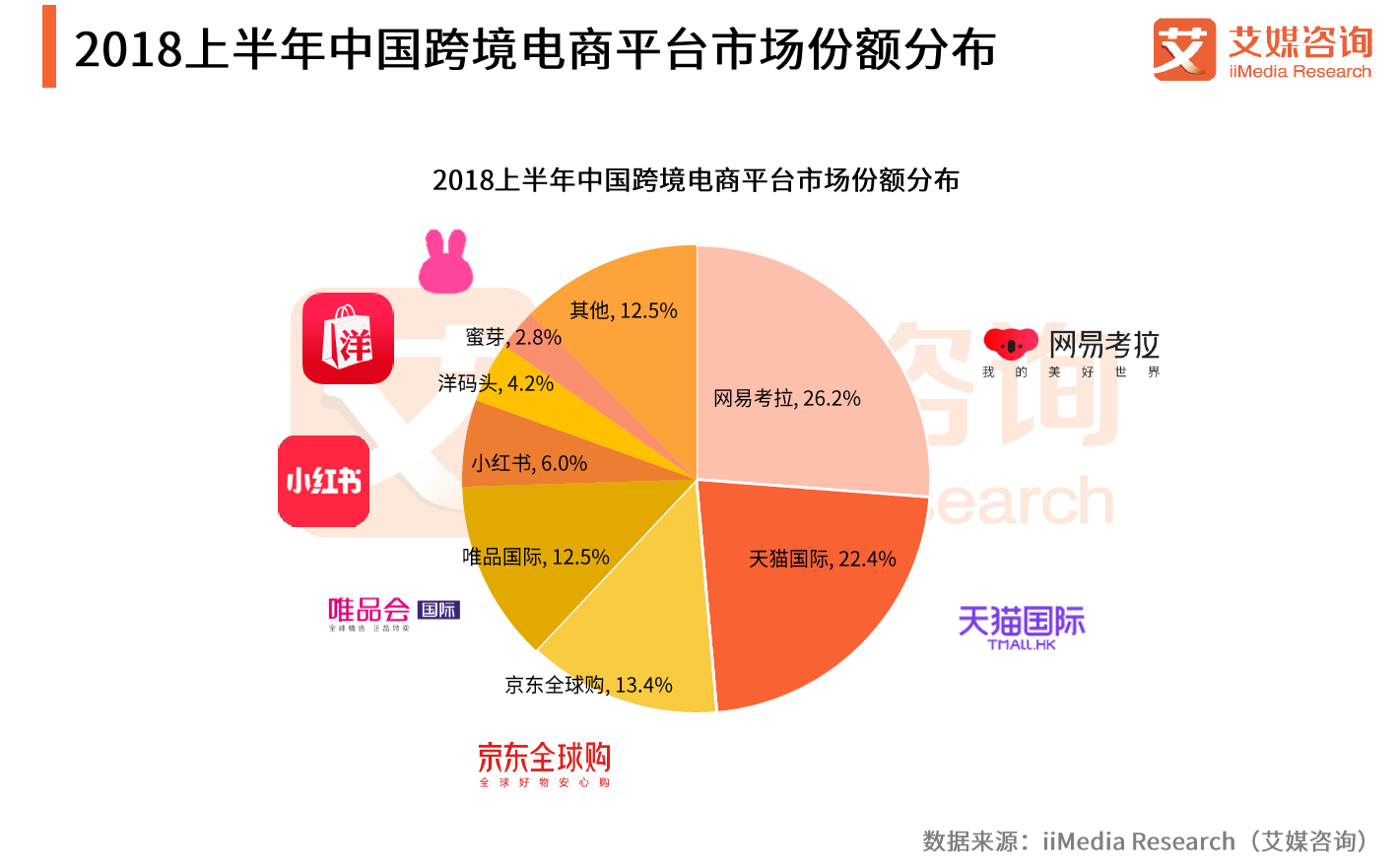 跨境电商品牌_跨境电商品牌建设_跨境电商品牌定位