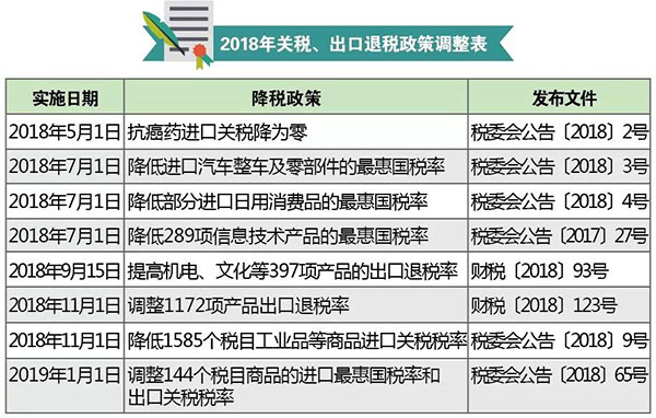 跨境电商海关对接系统_世界海关跨境电商大会_中国跨境电商海关