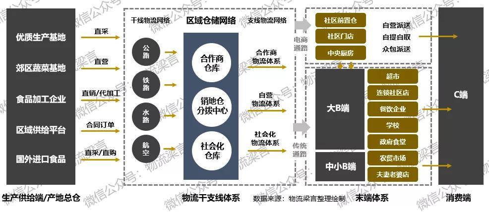 跨境电商归商务厅哪个处管理_跨境电商供应链管理_跨境电商供应链管理