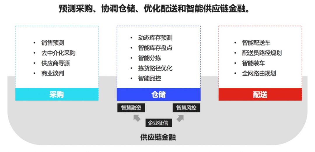 跨境电商供应链管理_跨境电商供应链管理_跨境电商归商务厅哪个处管理