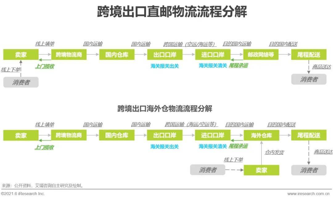 营销技巧跨境电商外贸论坛_跨境电商与外贸区别_外贸和跨境电商哪个好