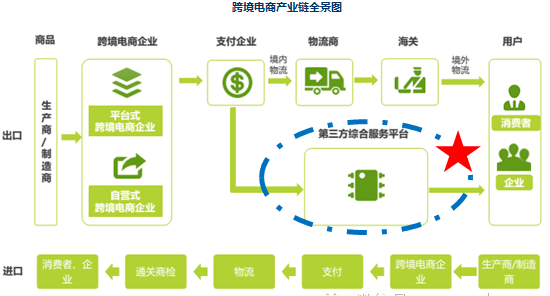 跨境电商供应链管理_跨境物流和跨境电商的关系_跨境电商公司管理