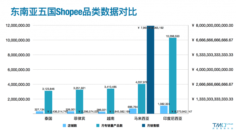 沃尔玛跨境电商平台_沃尔玛跨境电商_美国沃尔玛电商平台