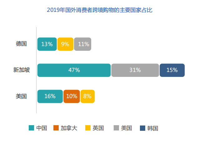 跨境电商 b2b b2c_跨境电商是指什么意思_跨境电商b2b是什么意思