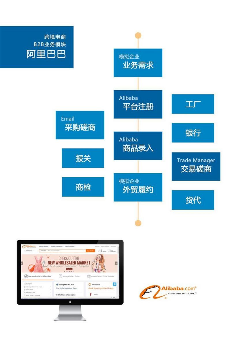 沃尔玛跨境电商平台_沃尔玛跨境电商平台吗_美国沃尔玛电商平台