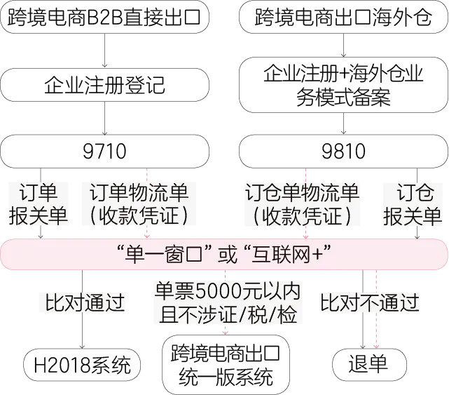 沃尔玛跨境电商_速卖通在电商平台属于出口跨境平台_沃尔玛跨境电商平台