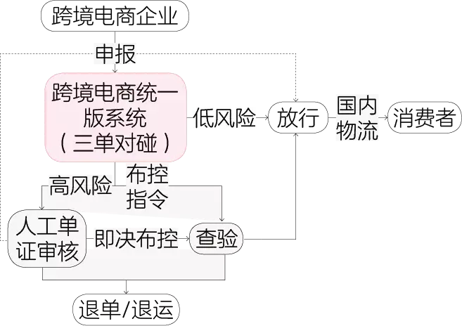 沃尔玛跨境电商平台_沃尔玛跨境电商_速卖通在电商平台属于出口跨境平台