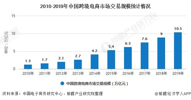 跨境电商网站_跨境电商网站建设_跨境电商网站系统