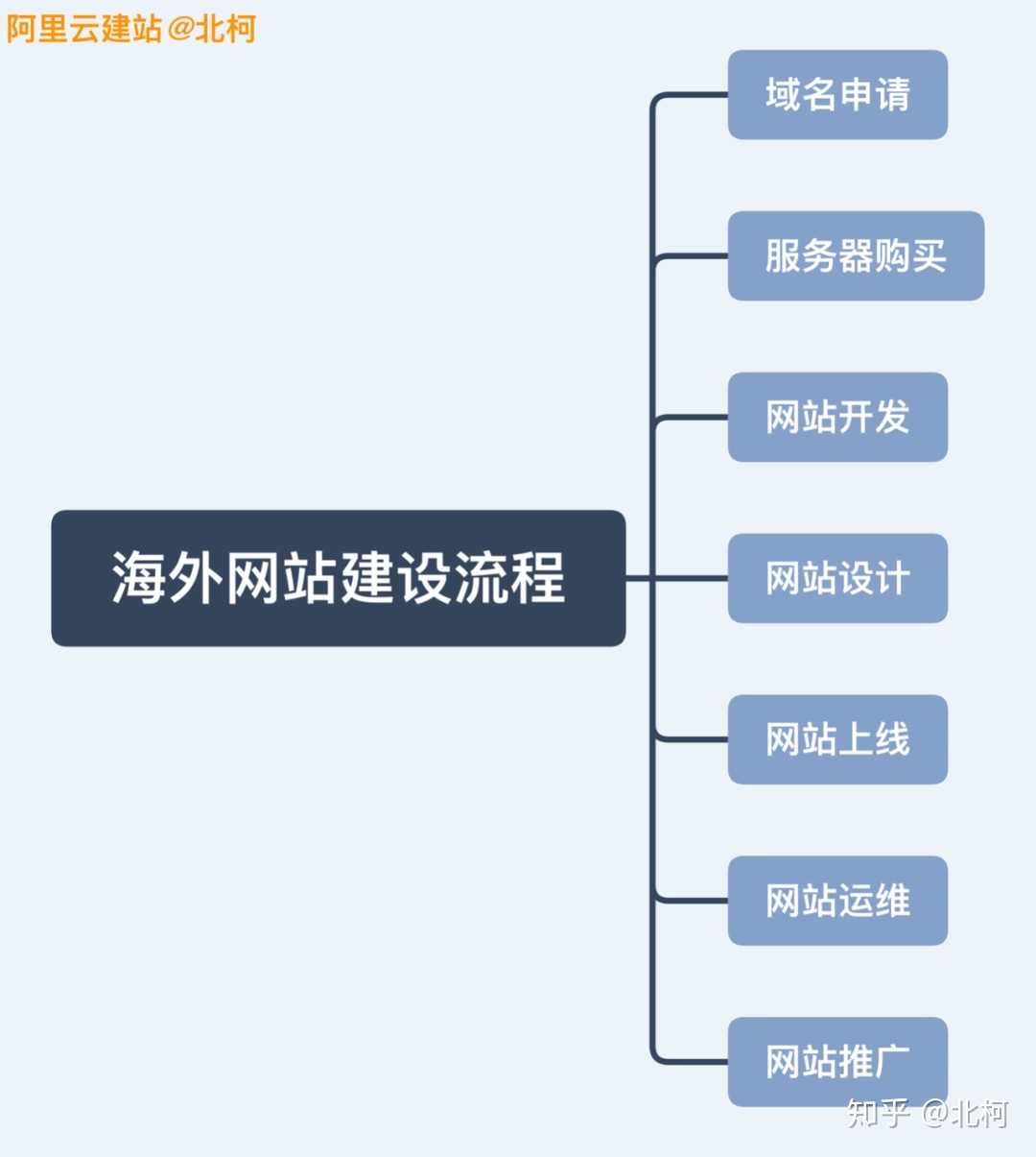 跨境电商运营做什么的_广州做跨境电商_做跨境电商的流程图