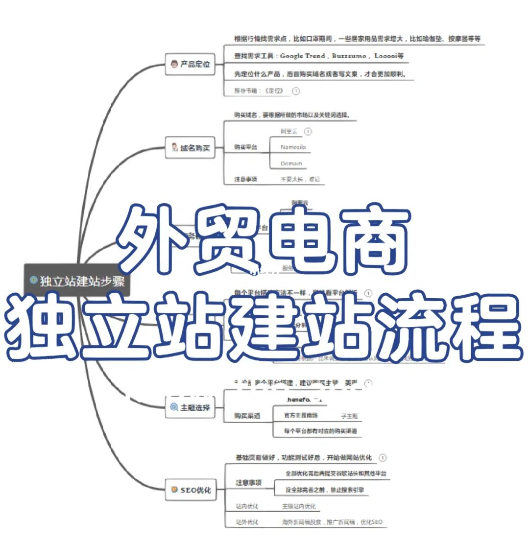 跨境电商运营做什么的_做跨境电商的流程图_广州做跨境电商
