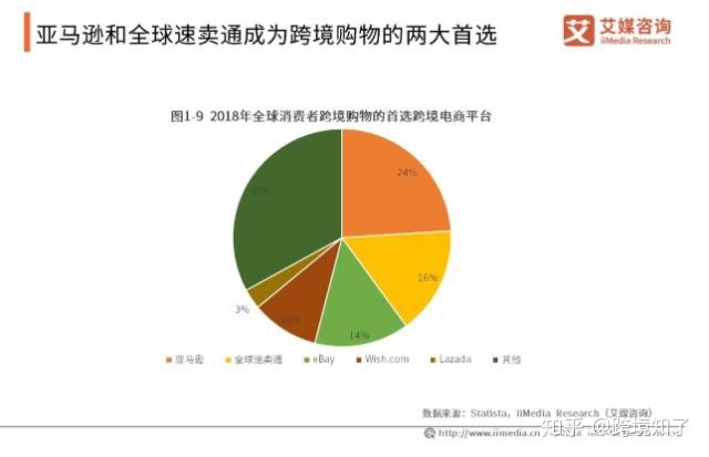 速卖通在电商平台属于出口跨境平台_跨境电商服务平台_商丘跨境电商服务