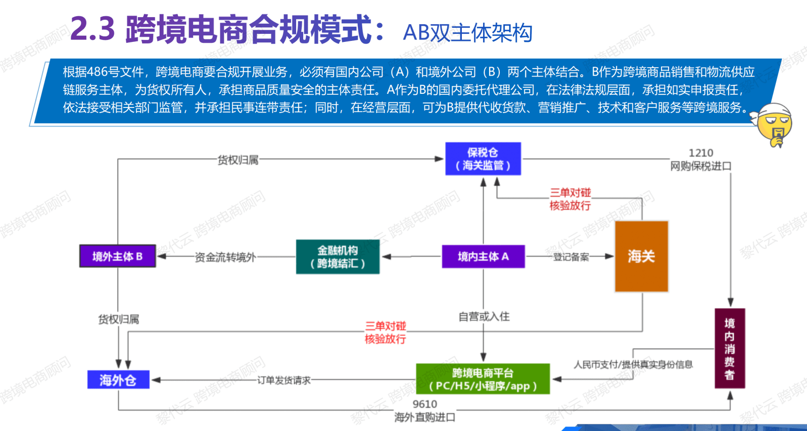 跨境电商多平台运营论文_跨境电商平台运营_跨境电商多平台运营pdf