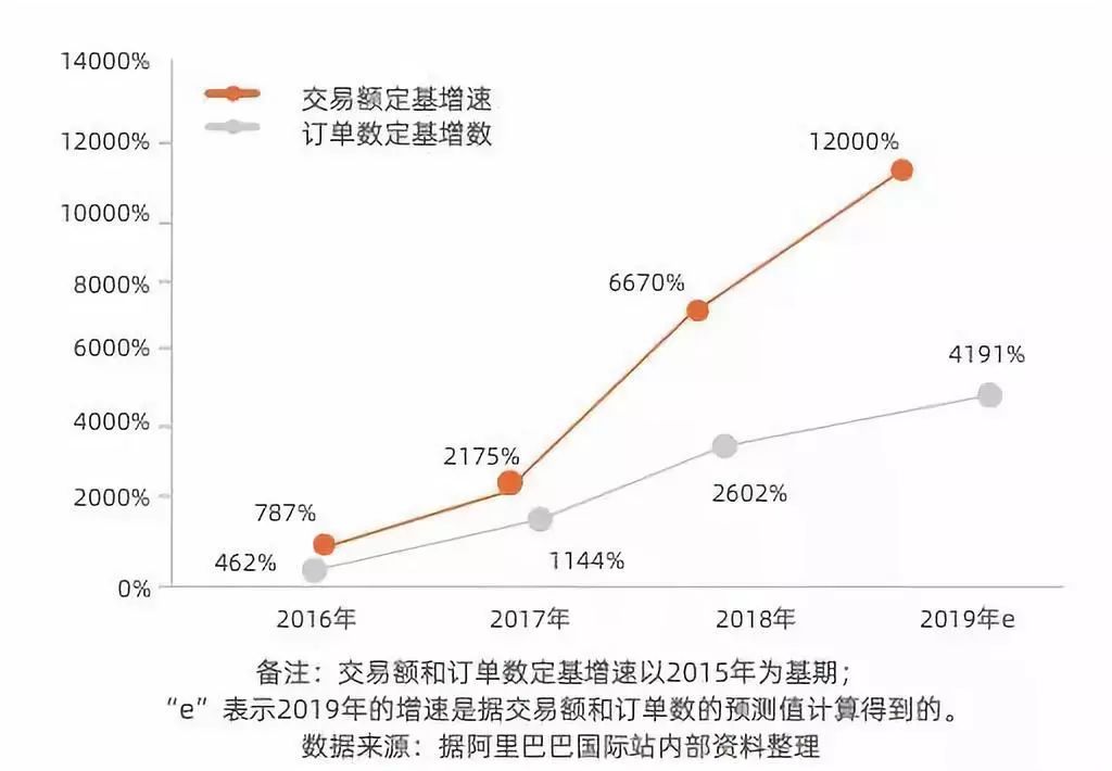 阿里跨境电商平台_阿里跨境电商三级证书_阿里跨境电商