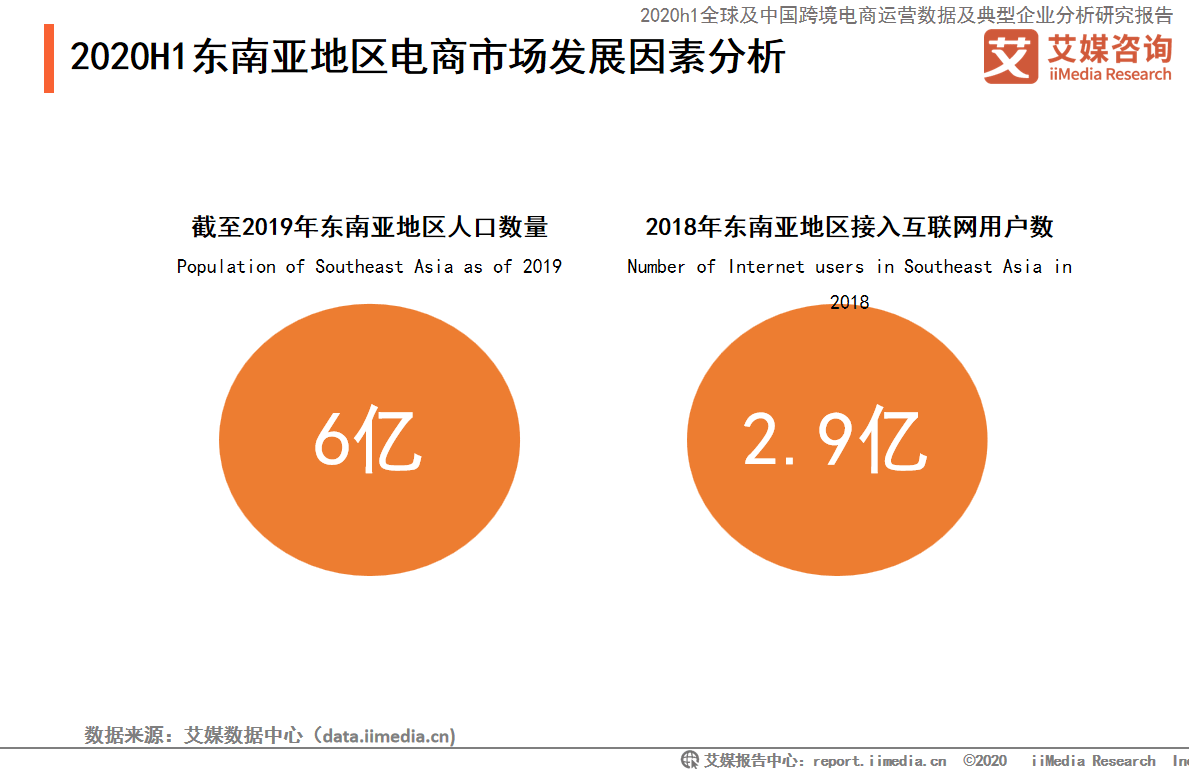 阿里跨境电商平台_阿里跨境电商_阿里跨境电商三级证书