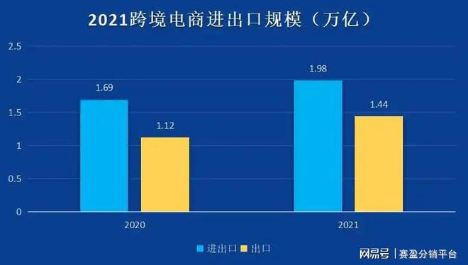 跨境电商o2o模式_跨境电商o2o体验馆_跨境电商o2o加盟