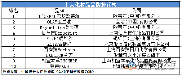 云集品跨境电商登录_跨境电商里韩国化妆品排名_聚美优品跨境电商