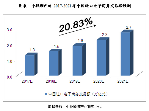 跨境电商交易流程_2013年跨境电商交易额_2013年广东省跨境电商交易额