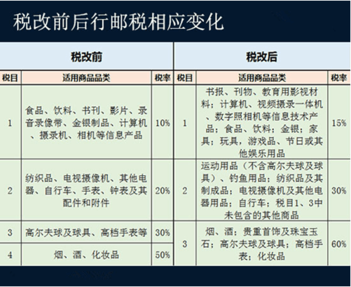 跨境电商交易流程_2013年广东省跨境电商交易额_2013年跨境电商交易额