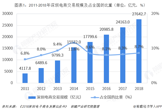 统计数据 跨境电商交易_重庆跨境电商交易规模_2013年跨境电商交易额