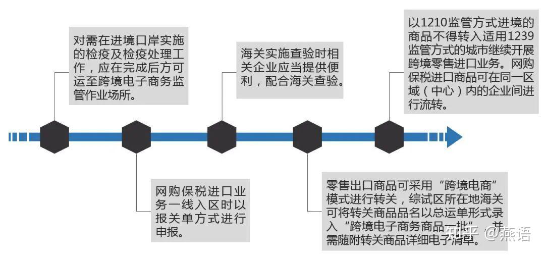 江西省跨境电商补贴_跨境跨境电商的认识_跨境支付属于跨境电商范围吗