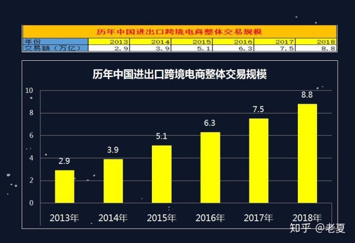 江西省跨境电商补贴_跨境物流和跨境电商的关系_杭州跨境电商补贴