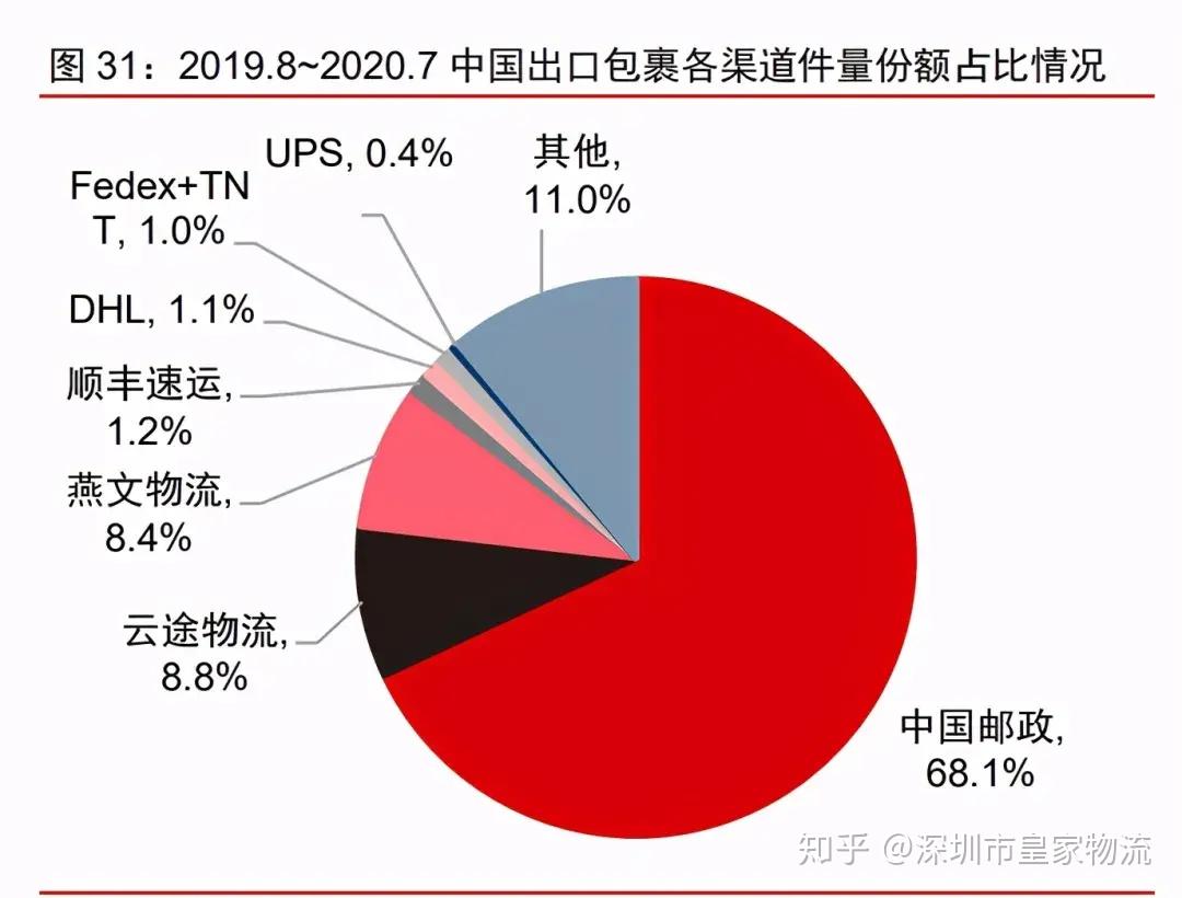 广东广州大客户部跨境电商服务部_广东 跨境电商 平台_广东卓志跨境电商