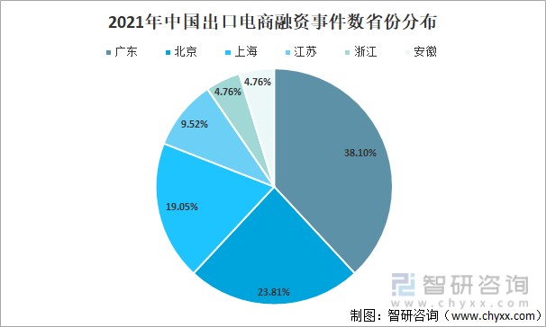 广东 跨境电商 平台_广东广州大客户部跨境电商服务部_广东卓志跨境电商