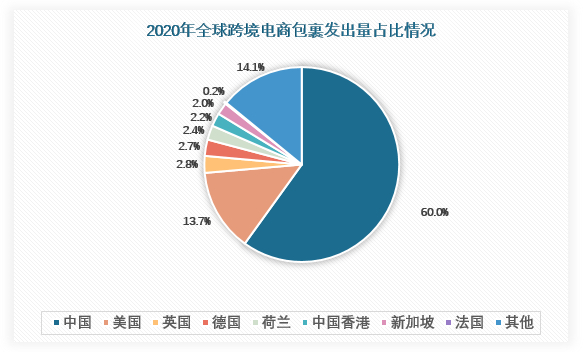 广东 跨境电商 平台_广东广州大客户部跨境电商服务部_广东卓志跨境电商