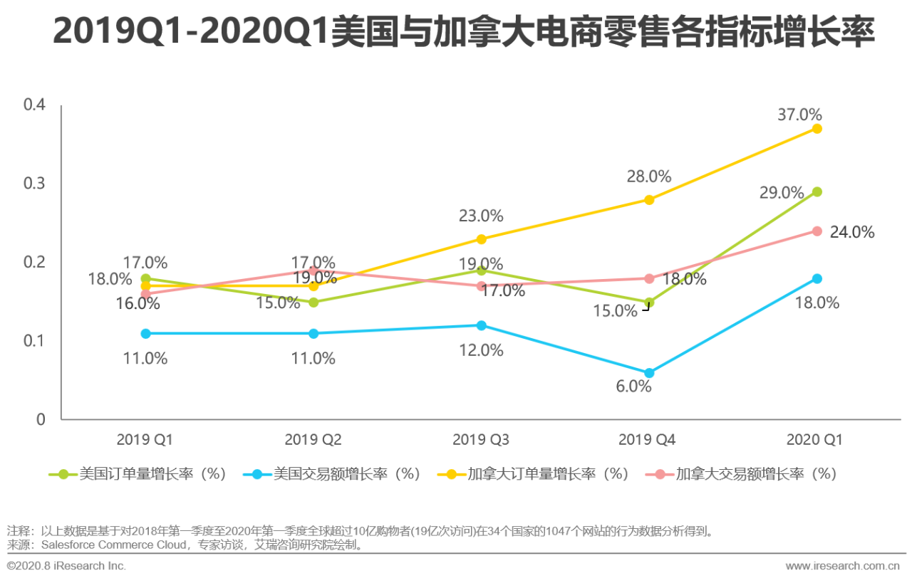 广东 跨境电商 平台_广东卓志跨境电商_广东广州大客户部跨境电商服务部