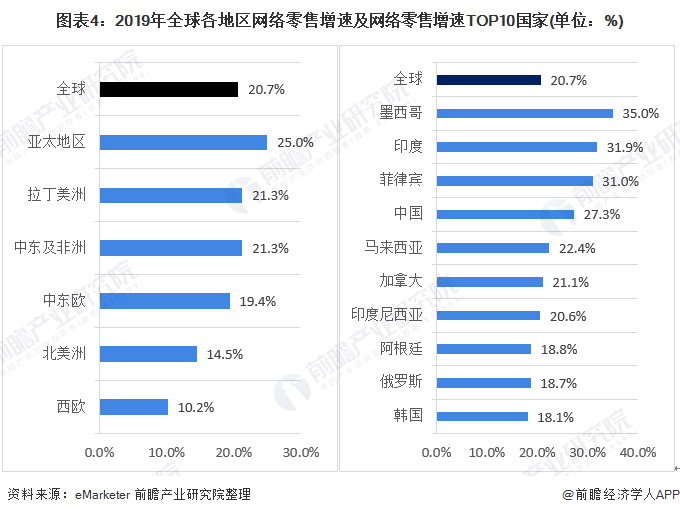 中国跨境电商排名_深圳跨境电商公司排名_跨境电商排名