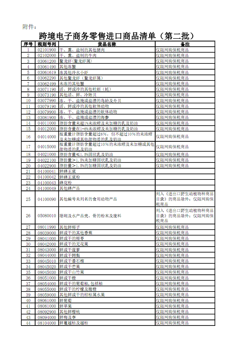 跨境电商进口政策_跨境进口电商_中国进口电商跨境电商政策