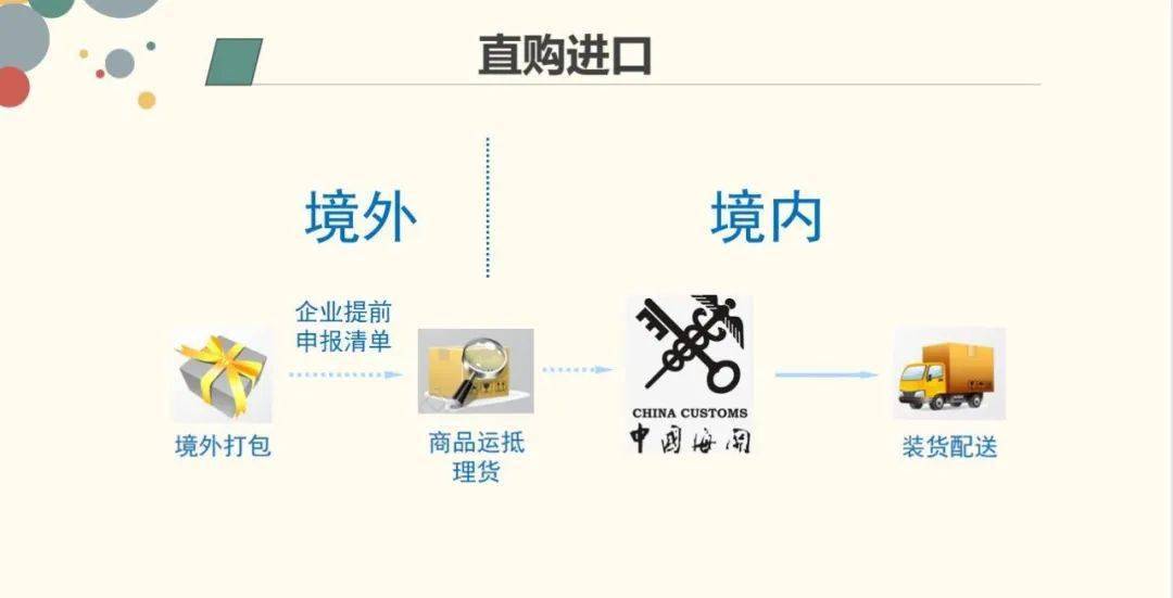 跨境电商进口试点城市_连连跨境电商试点_上海自贸区跨境电商试点