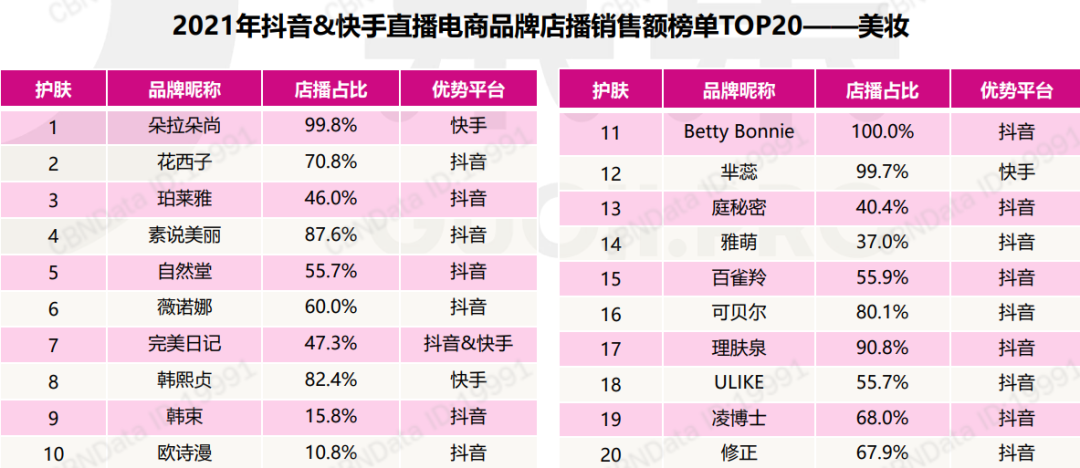 跨境电商平台排名_跨境电商erp排名_跨境电商排名