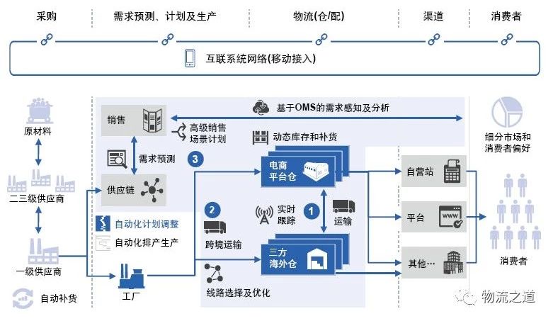 跨境电商销售额排名_跨境电商排名_杭州跨境电商公司排名